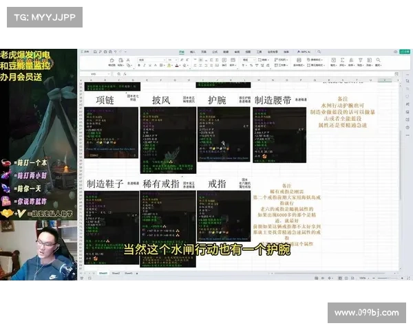 魔兽世界新手装备获取指南